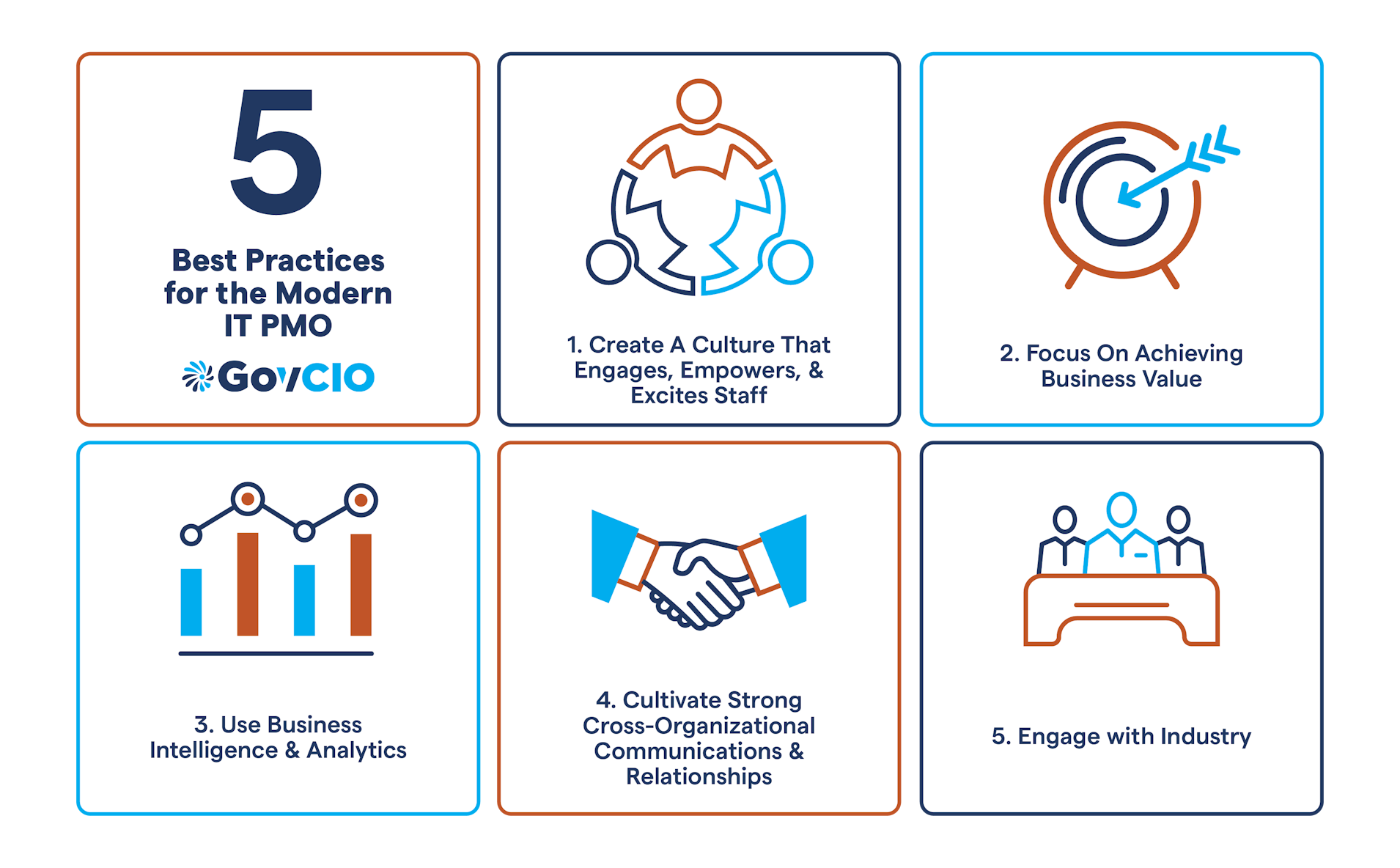 Five Best Practices For The Modern IT PMO GovCIO five-best-practices-for-the-modern-it-pmo-govcio
